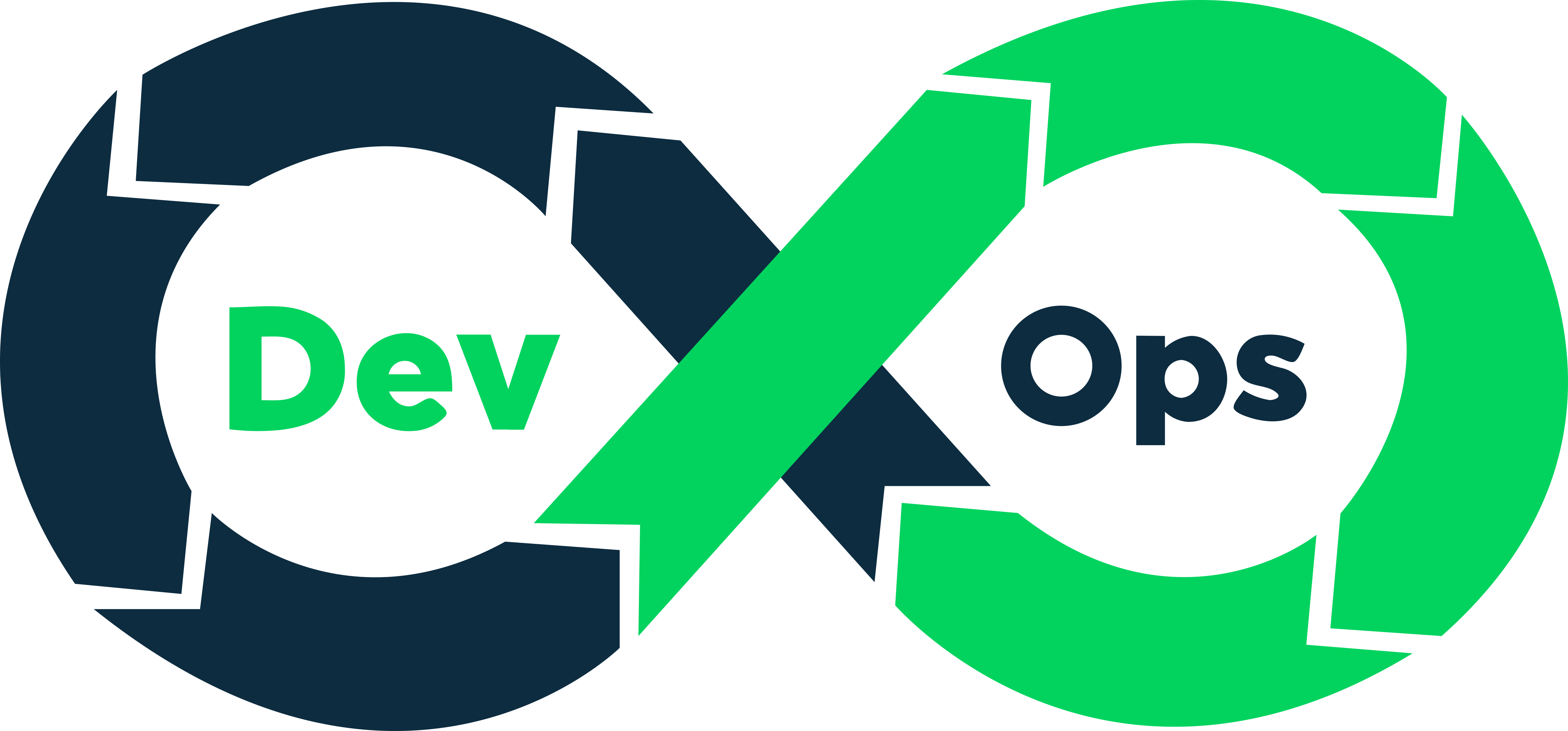 DevOps